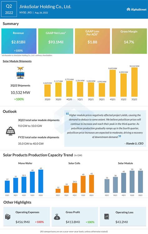 Sientra: Q2 Earnings Snapshot